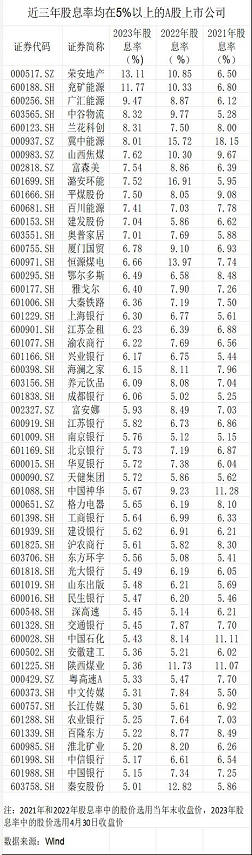 连续10年0分红，a股“铁公鸡”为何一毛不拔