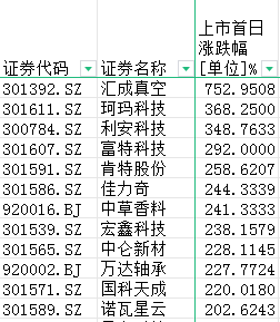 ipo观察：“最便宜”新股仅4.33元，深证次新股指数该退场了吗？