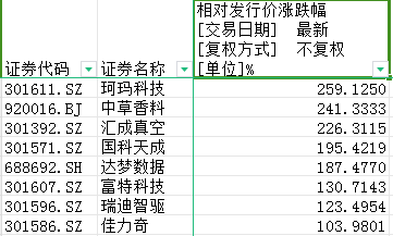 ipo观察：“最便宜”新股仅4.33元，深证次新股指数该退场了吗？