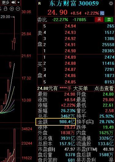 a股巨震！超5100只个股下跌，行情结束了吗？