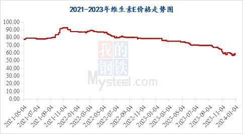 维生素主业发展遇阻，新和成布局新赛道