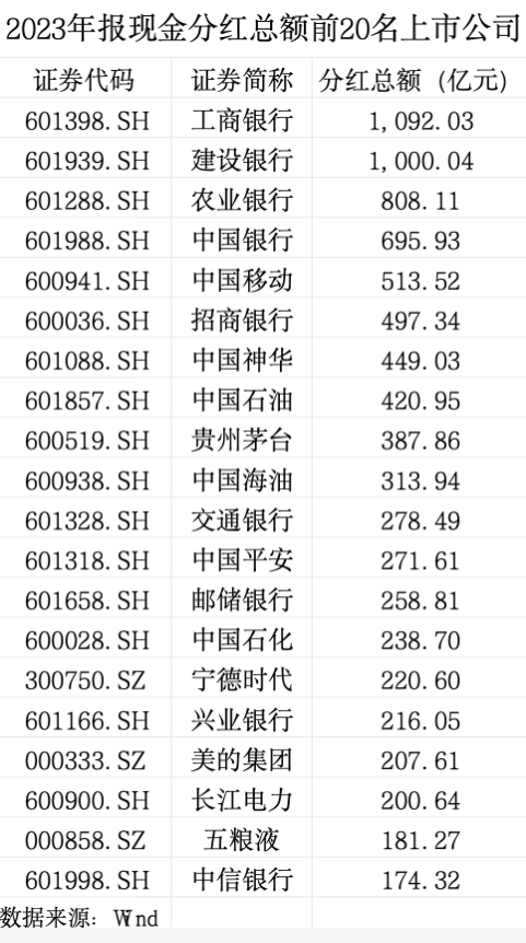 连续10年0分红，a股“铁公鸡”为何一毛不拔