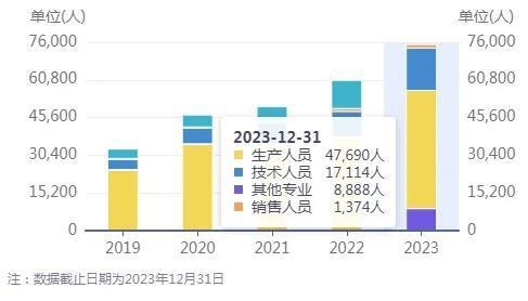 隆基绿能“勒紧裤腰带”，灯塔计划能否照亮“钱途”？