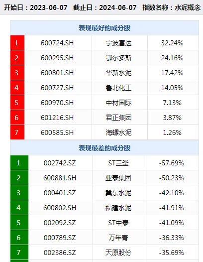 股价异动，昔日“大地主”宁波富达“有妖气”