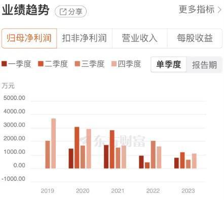 被游资轮番炒作，六连板之后，协和电子的股价会否一地鸡毛？