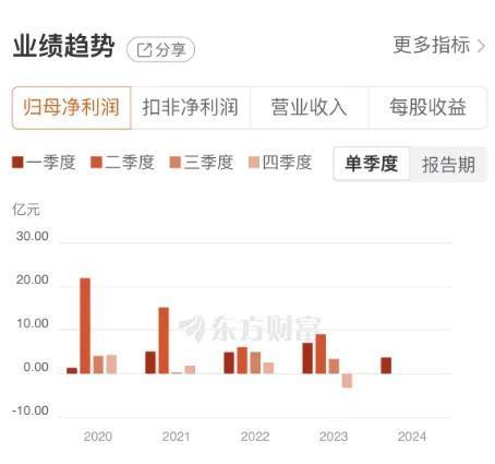 新湖中宝即将易主！获得衢州国资加持，未来发展前景如何？