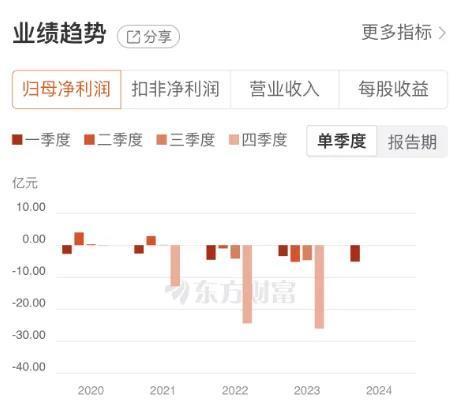 国资出手护盘，亚泰集团股价重回1元上方！然公司经营困局待解