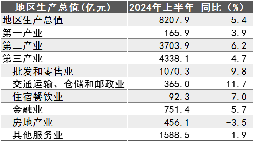 上半年gdp达到8207.9亿元，“制造业单项冠军”之城宁波是如何炼成的？