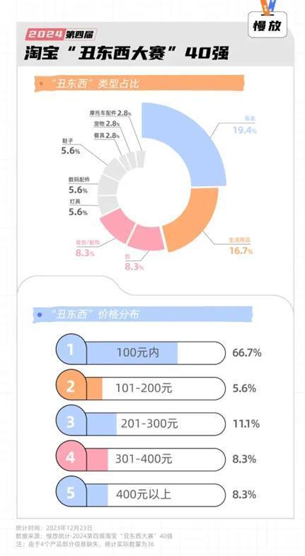 一个在国外营收千亿的行业，在淘宝悄悄发育