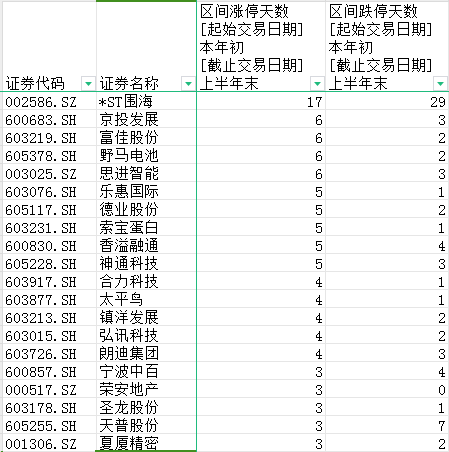 半年度总营收近4000亿元！盘点宁波122家a股上市公司十宗“最”