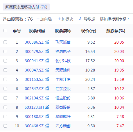 淘宝、微信拆除支付“围墙”，a股这些概念板块“嗨翻”了