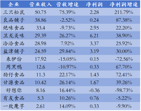 从2024年半年报，看发力健康零食的五大逻辑