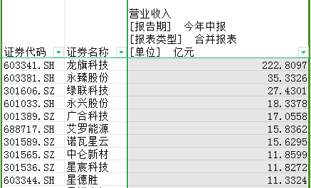 ipo观察：“最便宜”新股仅4.33元，深证次新股指数该退场了吗？