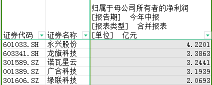 ipo观察：“最便宜”新股仅4.33元，深证次新股指数该退场了吗？