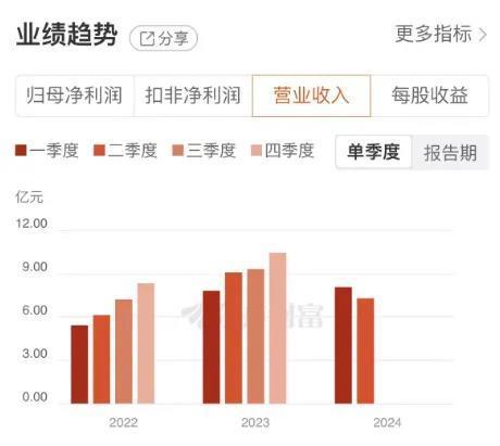 斯达半导营收净利双降！新能源业务发展遇阻后，新风口在哪里？