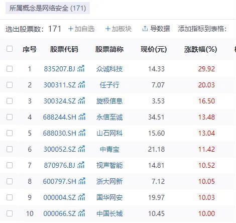 网络安全概念爆发，a股171只核心标的谁是下一个翻倍股？
