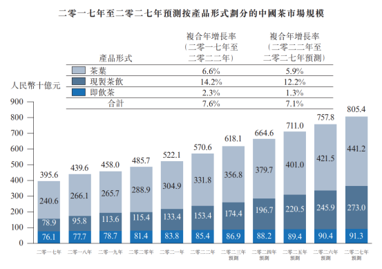 澜沧古茶开启招股，“普洱茶第一股”呼之欲出