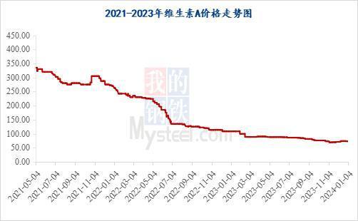 维生素主业发展遇阻，新和成布局新赛道