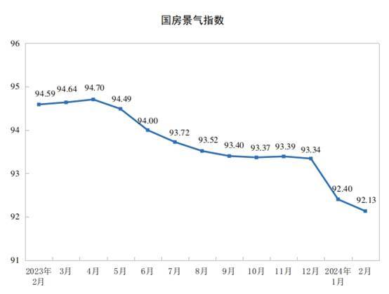 国家统计局：1-2月全国房地产开发投资11842亿元