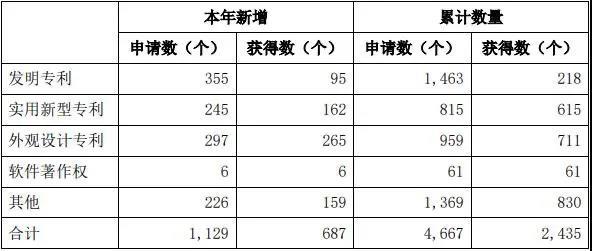 关键股东频繁套现“唱空”，石头科技增长神话破灭