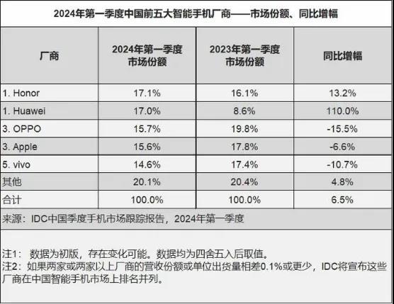 红衣鸿祎、绿衣雷军：科技圈大佬要“整顿”汽车圈