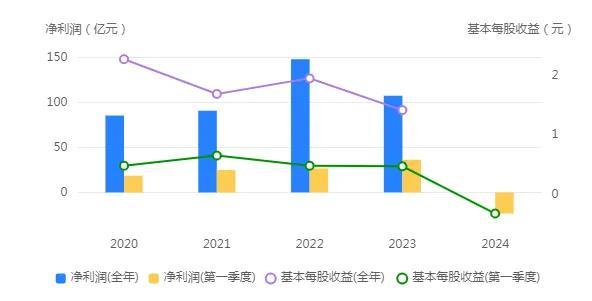 隆基绿能“勒紧裤腰带”，灯塔计划能否照亮“钱途”？