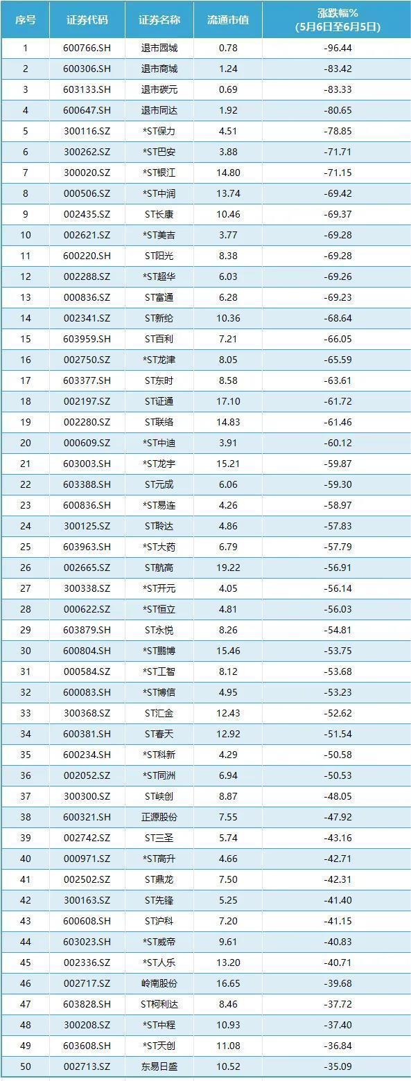 流通市值20亿元以下“小票”被抛弃！“小而美”不香了？