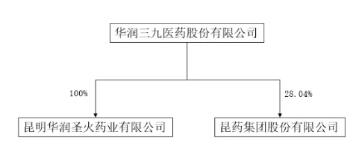 近18亿！华润系两家药企将整合