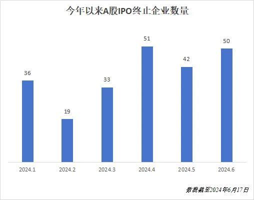 图片数据来源：易董ipo数据中心