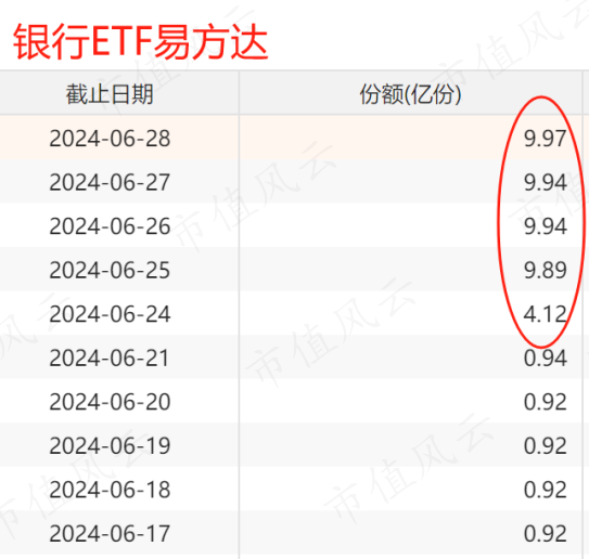 （来源：choice数据）