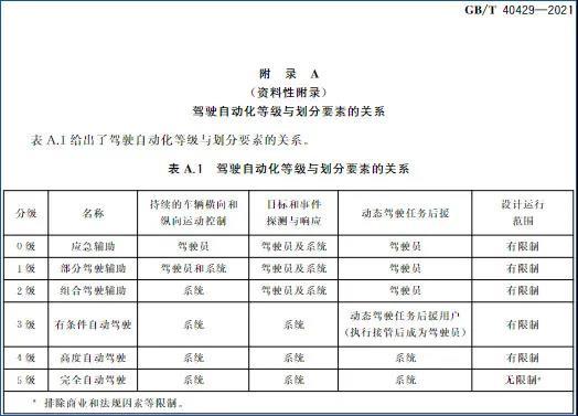 萝卜快跑挑起战争：无人驾驶网约车要上牌桌