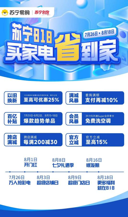 响应“以旧换新”新政！苏宁易购818支付再减10%