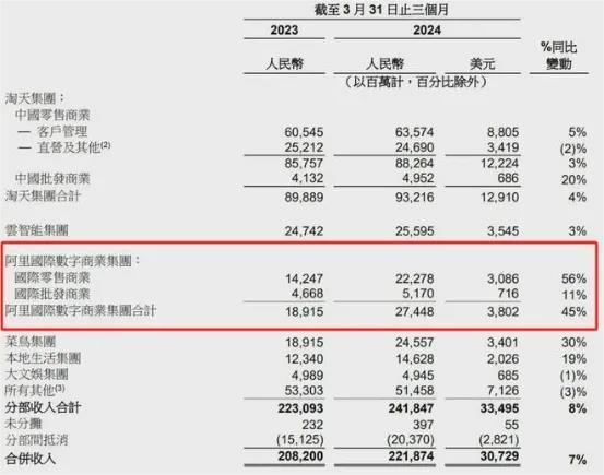 平台兜底，淘宝商家出海大战shein和temu