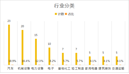 上半年gdp达到8207.9亿元，“制造业单项冠军”之城宁波是如何炼成的？