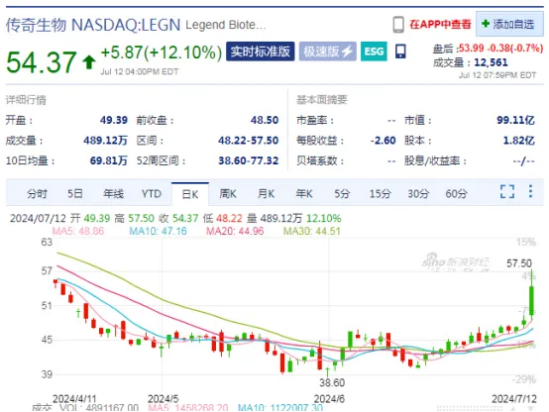 bi为何盯上生葆生物？az、诺华、强生、赛诺菲、bms……mnc未来会布局哪些重点领域？