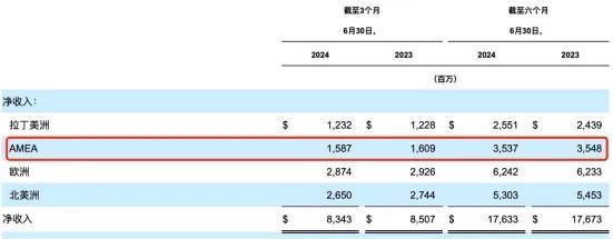 核心高管被带走调查，上半年业绩下滑，亿滋中国卷入风波