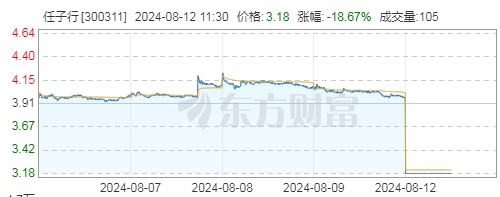 8月监管徒然收紧，已有10家上市公司被立案调查