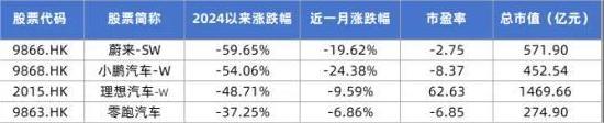 数据来源：同花顺，和讯商业整理（市值及股价数据截至2024年8月13日）