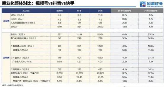 日赚五亿的马化腾，还在找新钱！