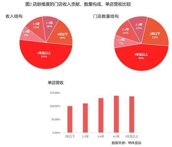 绝味被立案调查的背后，还藏着多少秘密？