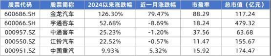 数据来源：同花顺，和讯商业整理（市值及股价数据截至2024年8月13日）