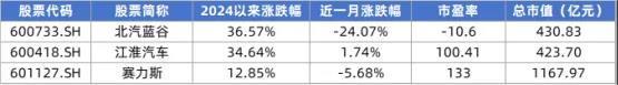 数据来源：同花顺，和讯商业整理（市值及股价数据截至2024年8月13日）