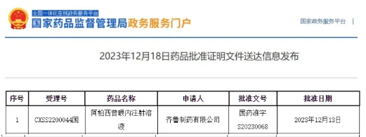 雷珠单抗 阿柏西普，齐鲁眼科产品“双剑合璧”！罗氏、拜耳、康弘，你们呢？