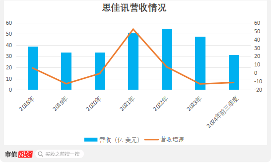 (来源：ifind，制图：市值风云app)