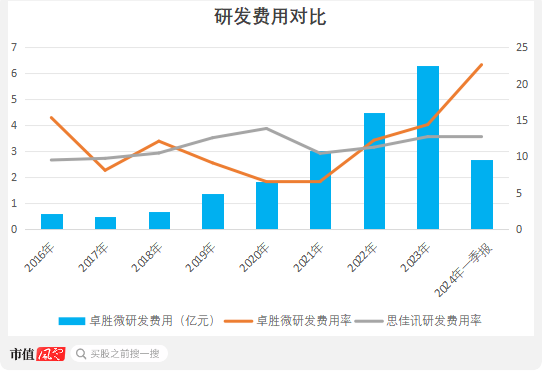 (来源：ifind，制图：市值风云app)