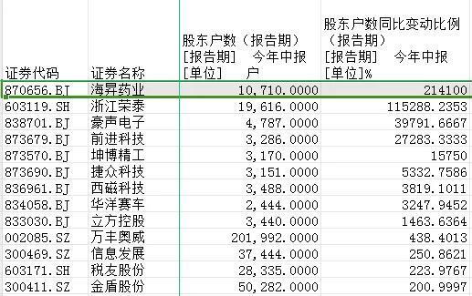 709家浙股“晒”业绩，613家盈利，你家公司表现如何？