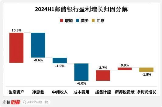 （制图：市值风云app）