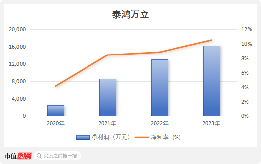 （制图：市值风云app）