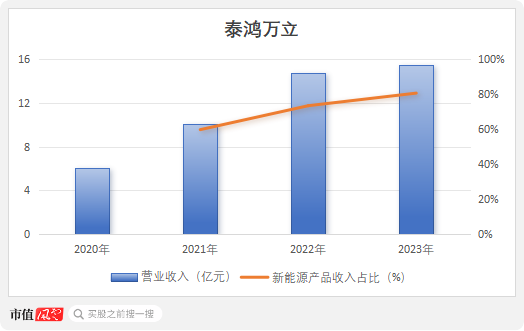 （制图：市值风云app）