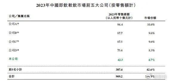 娃哈哈迈入2.0阶段，今年能否飙至700亿？